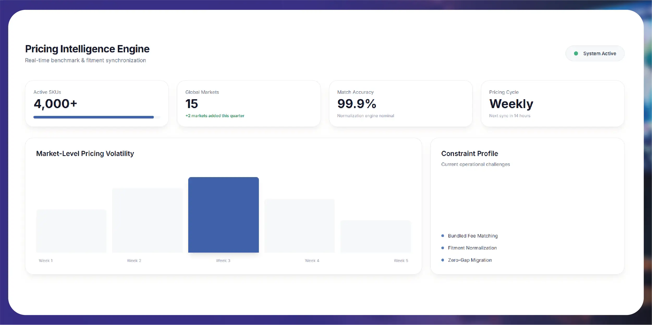 BigBasket & JioMart Online Grocery Intelligence